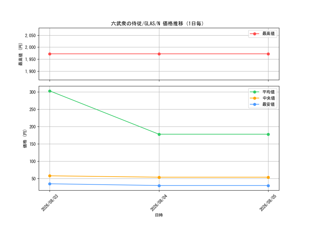 graph_card10759_series25039_rarity1_day