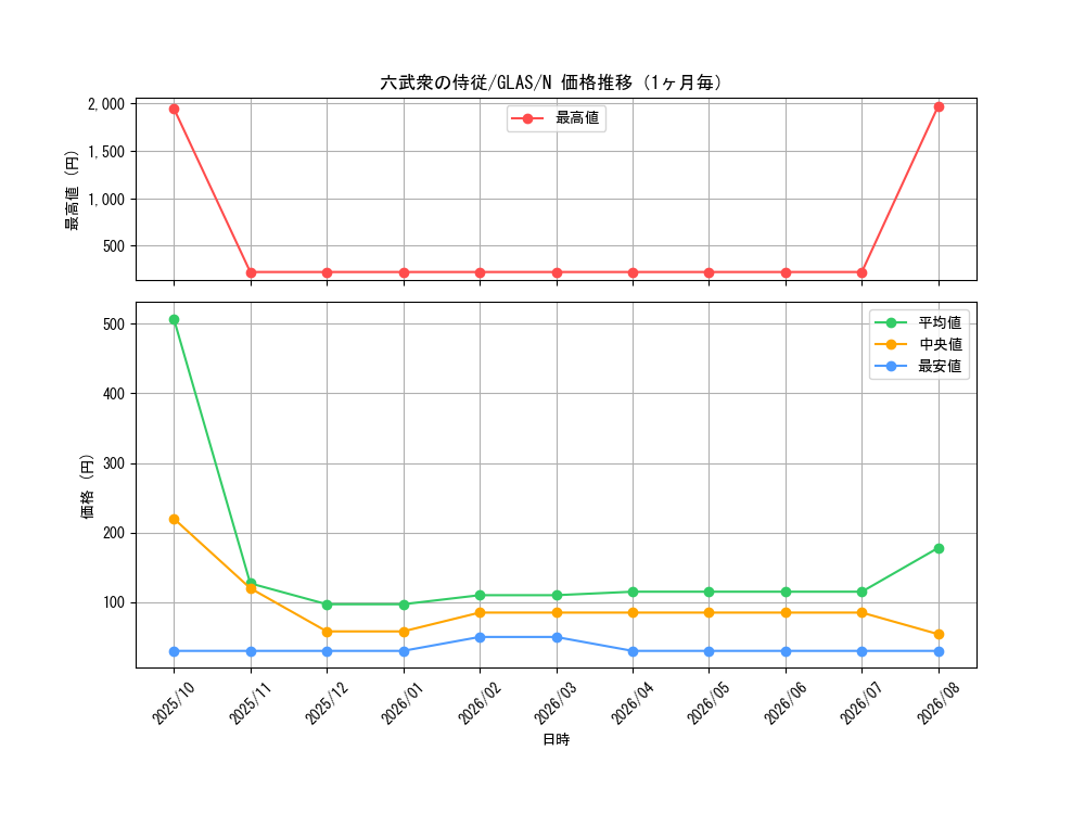 graph_card10759_series25039_rarity1_month