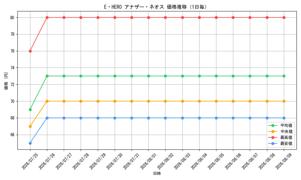 graph_card10777_day