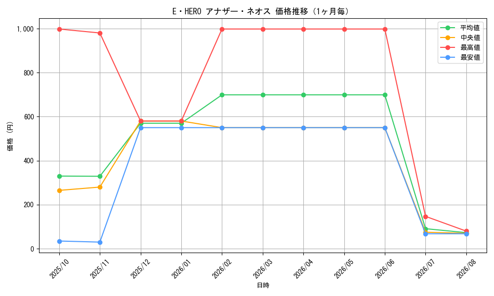 graph_card10777_month