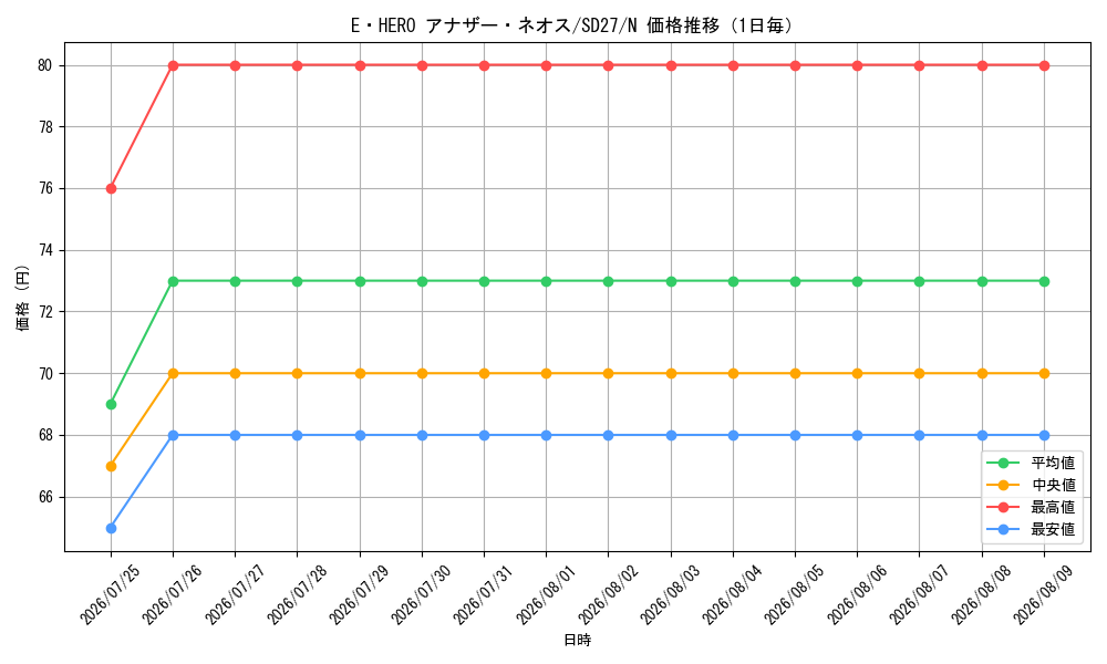 graph_card10777_series16395_rarity1_day