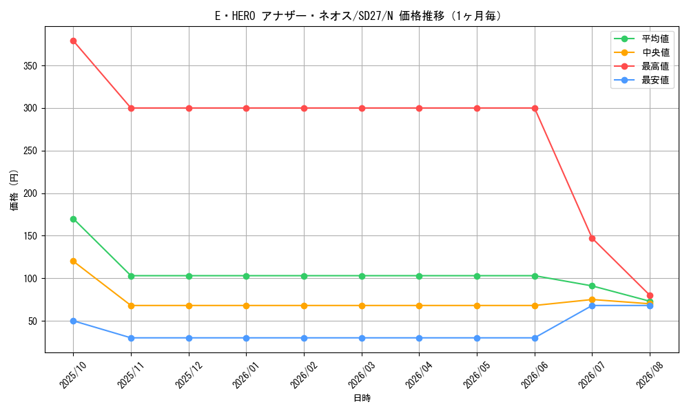 graph_card10777_series16395_rarity1_month