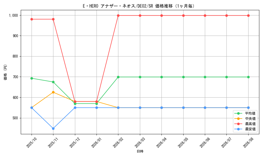 graph_card10777_series18615_rarity3_month