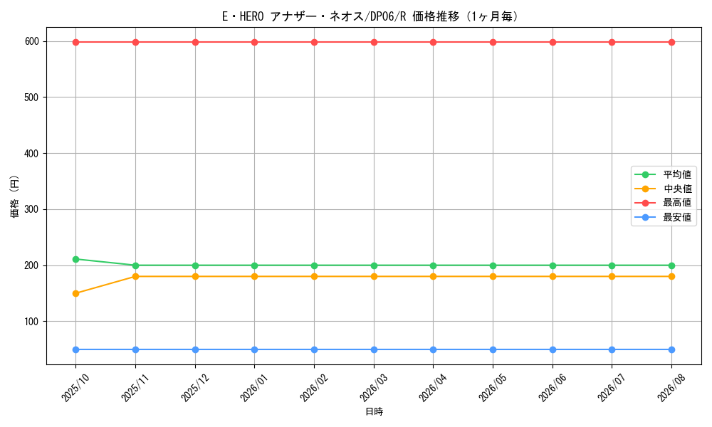 graph_card10777_series24915_rarity62_month