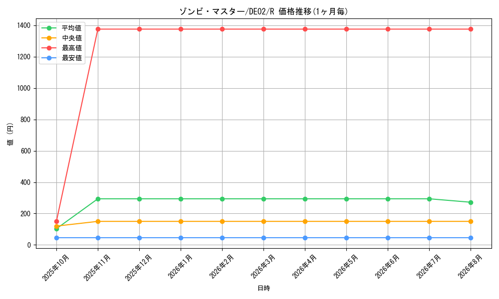graph_card10818_series18615_rarity62