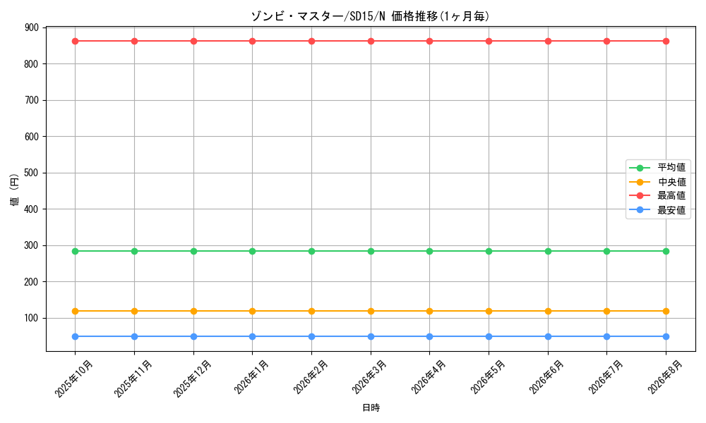 graph_card10818_series23844_rarity1
