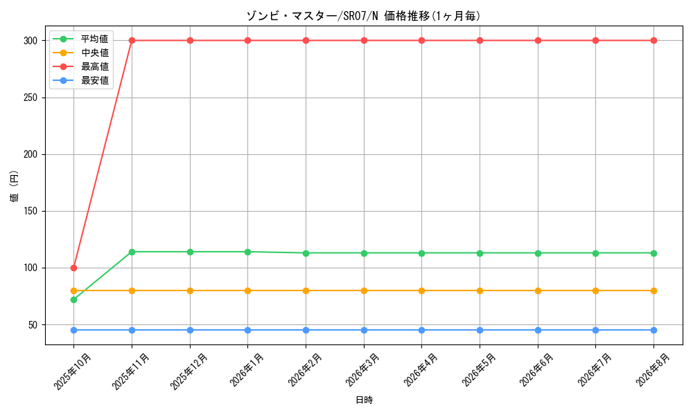 graph_card10818_series9939_rarity1