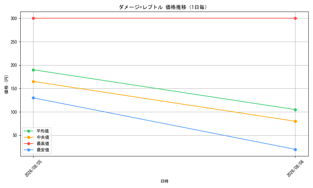 graph_card10819_day