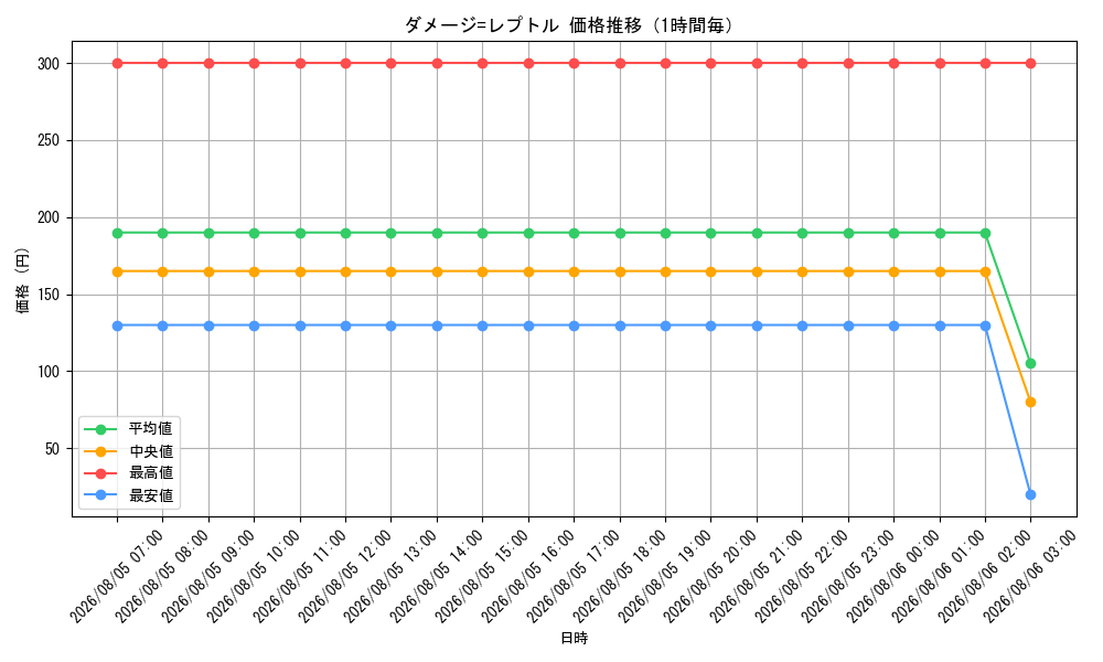 graph_card10819_hour
