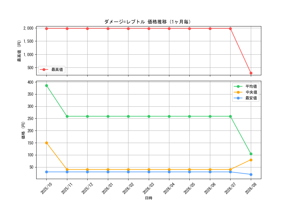 graph_card10819_month