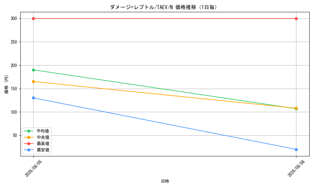 graph_card10819_series25228_rarity1_day
