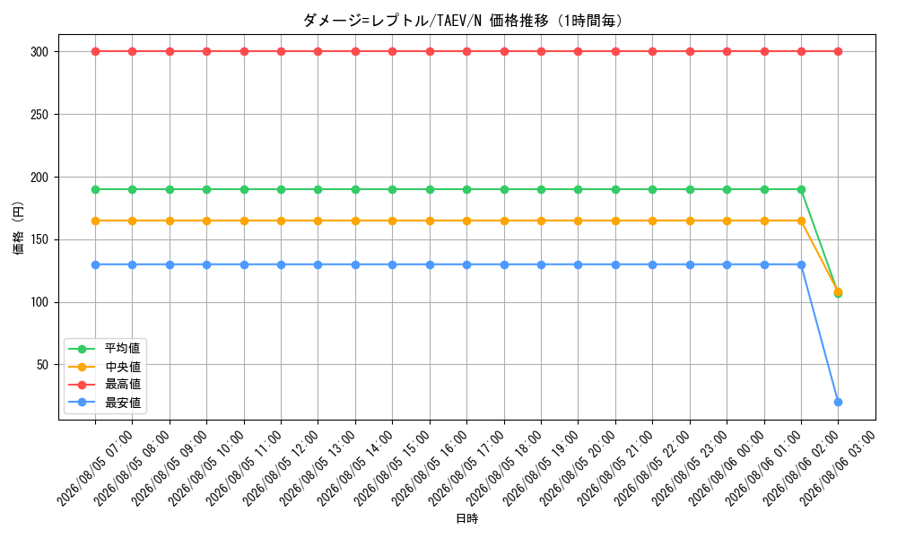 graph_card10819_series25228_rarity1_hour