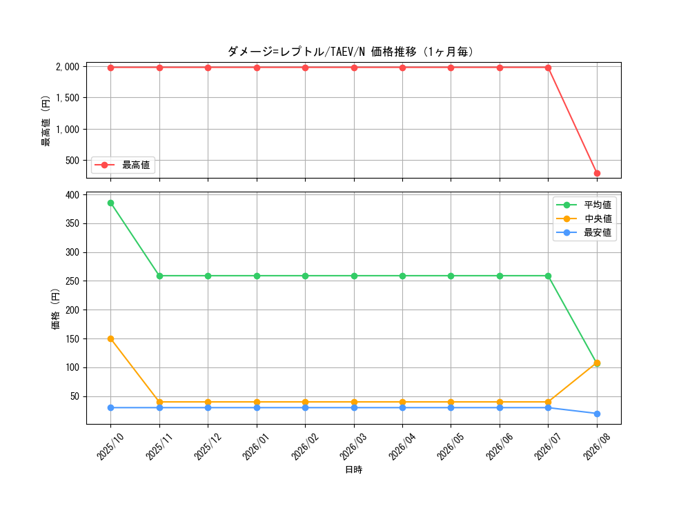 graph_card10819_series25228_rarity1_month