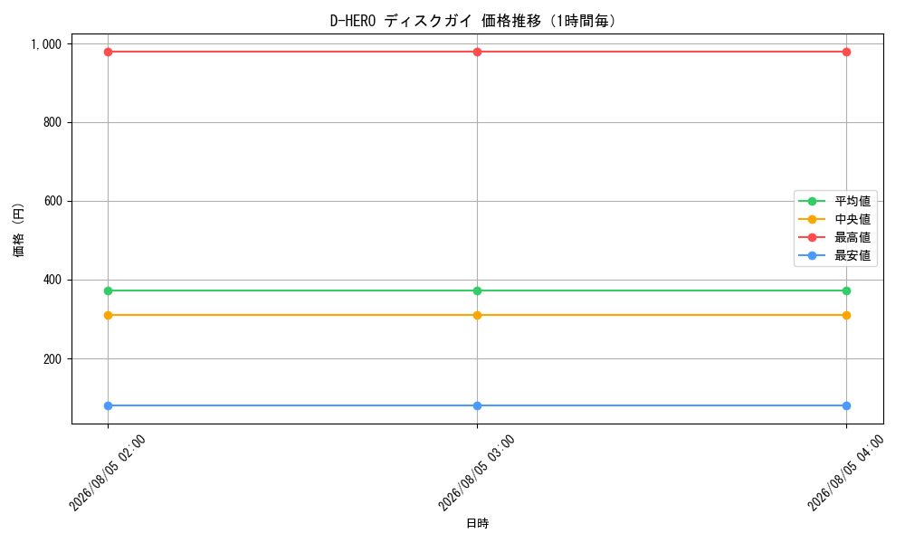 graph_card10850_hour