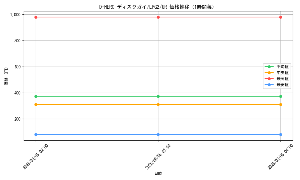 graph_card10850_series8914879_rarity7_hour