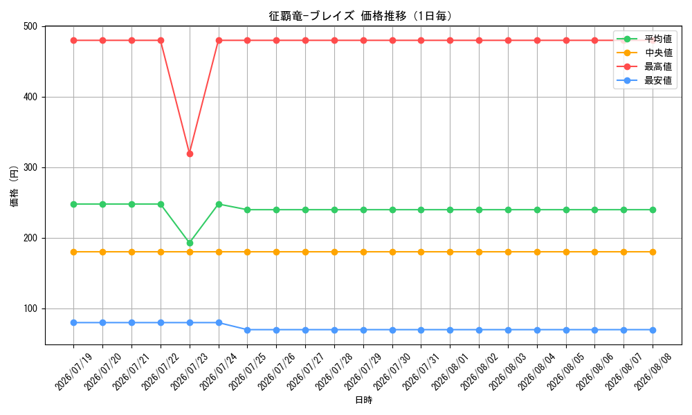 graph_card1094_day