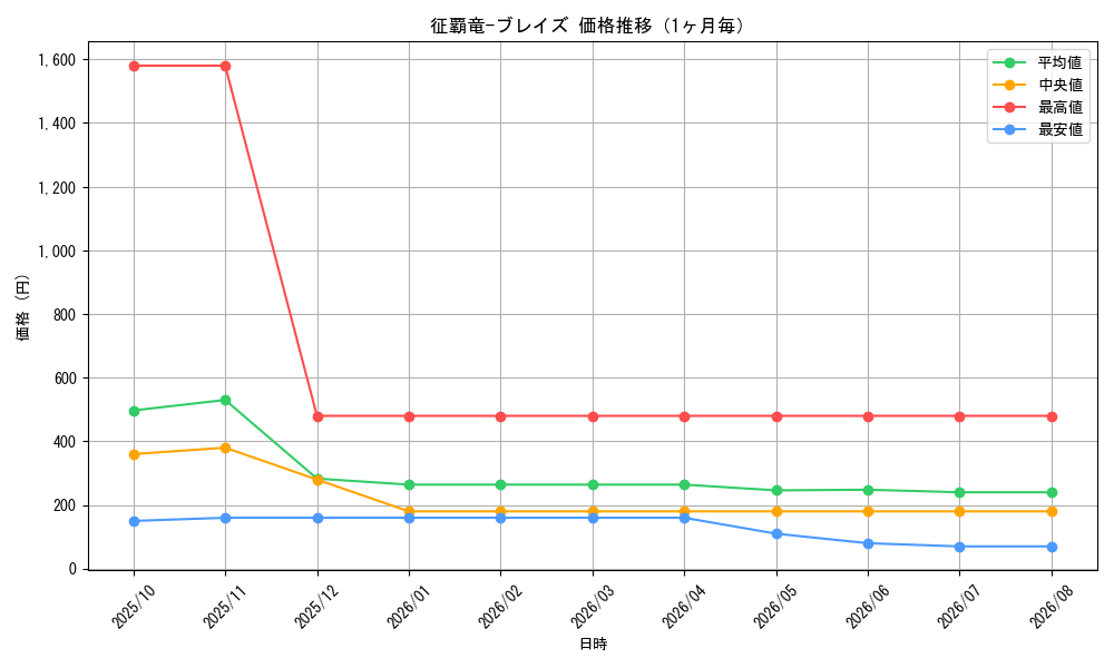 graph_card1094_month
