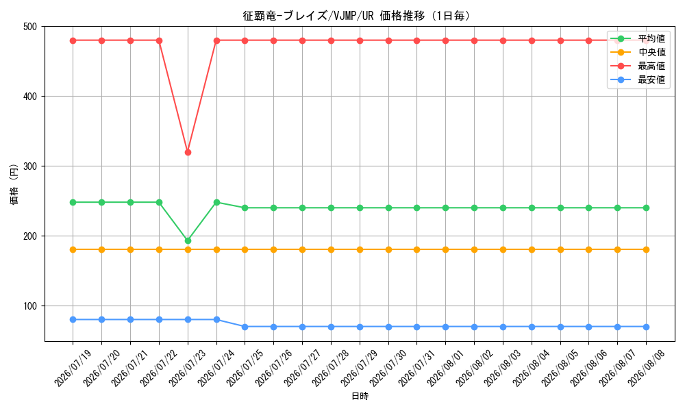 graph_card1094_series2244_rarity7_day