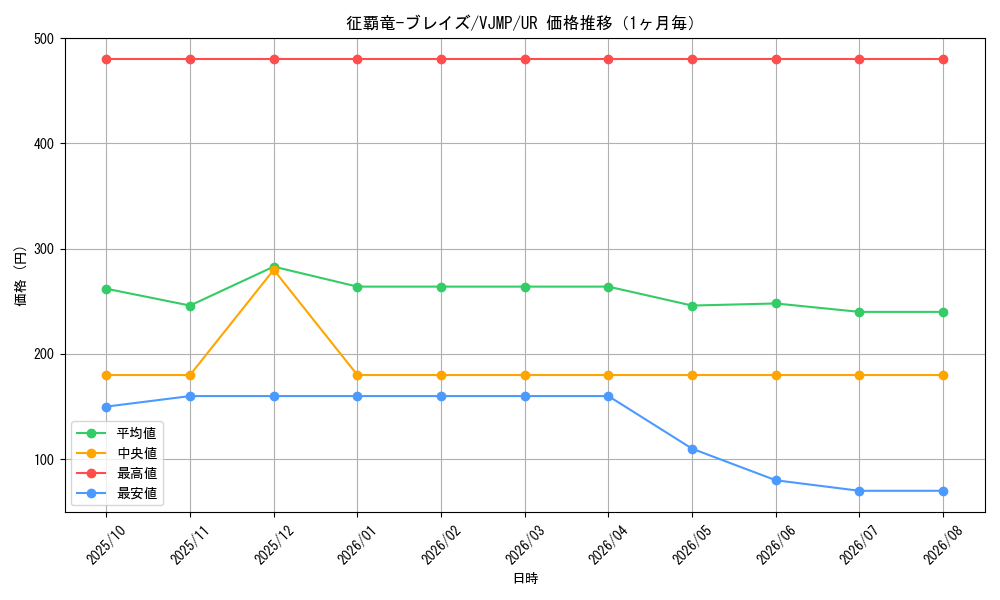 graph_card1094_series2244_rarity7_month