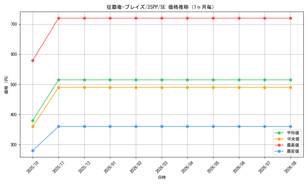 graph_card1094_series600_rarity5_month