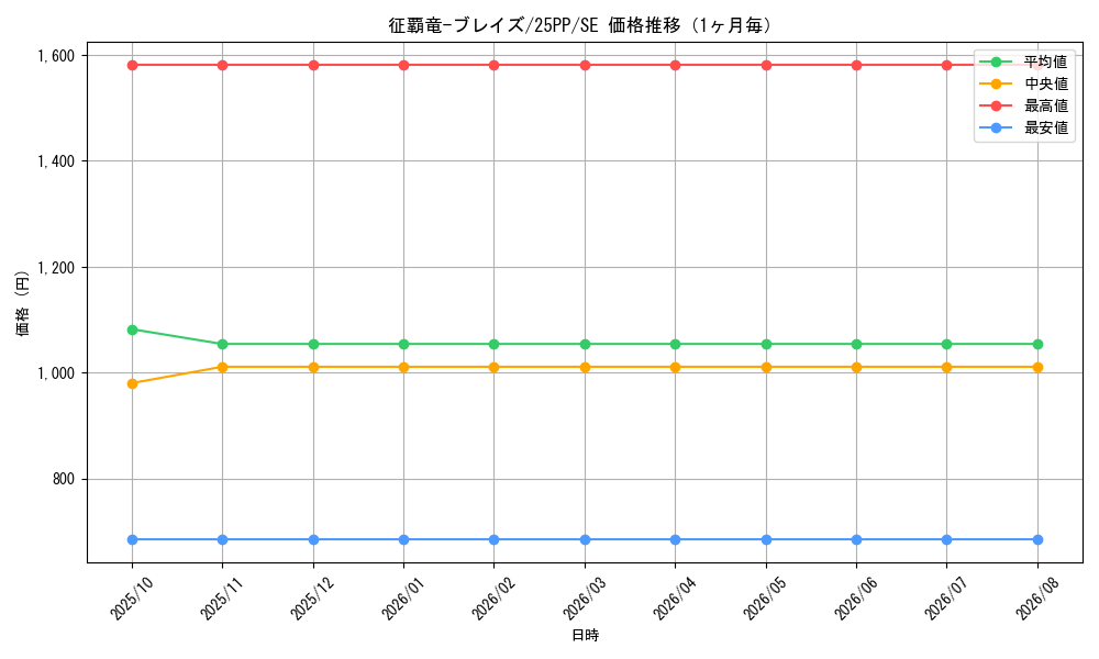 graph_card1094_series600_rarity604_month