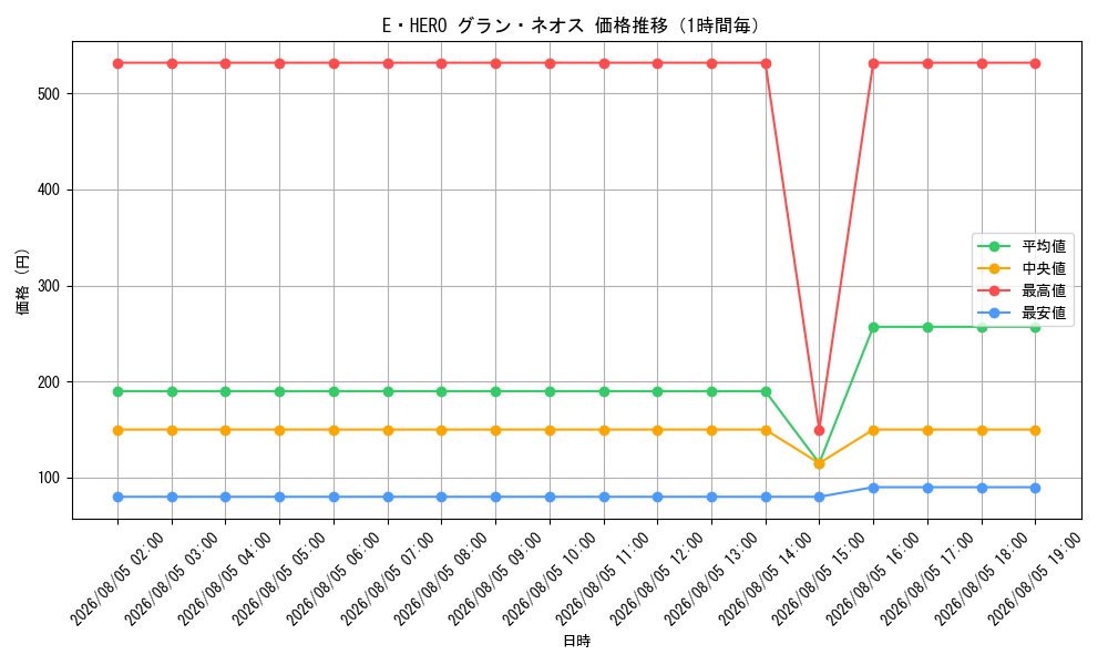 graph_card10957_hour
