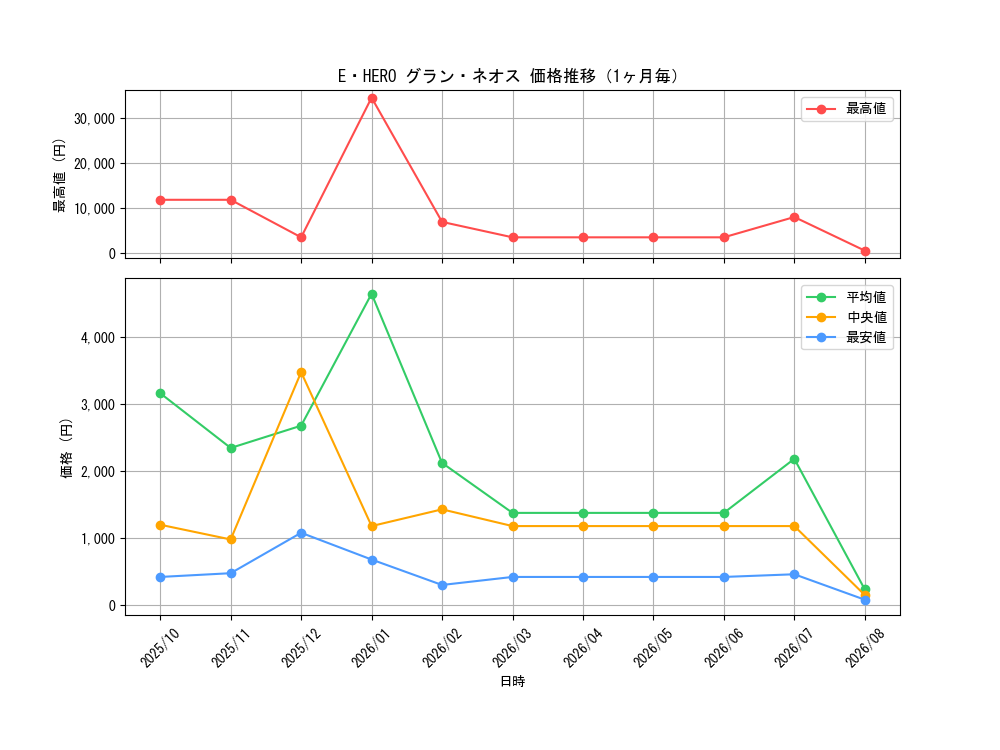 graph_card10957_month