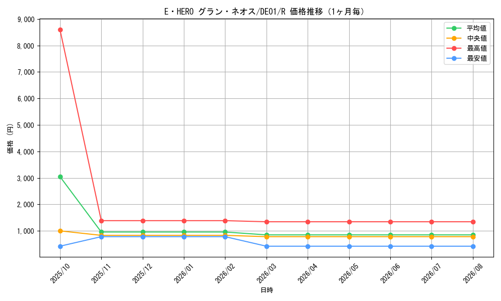 graph_card10957_series18619_rarity62_month