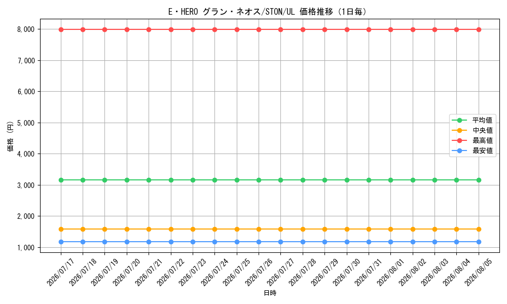 graph_card10957_series25754_rarity77_day