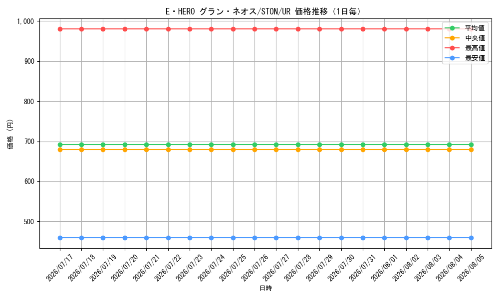 graph_card10957_series25754_rarity7_day