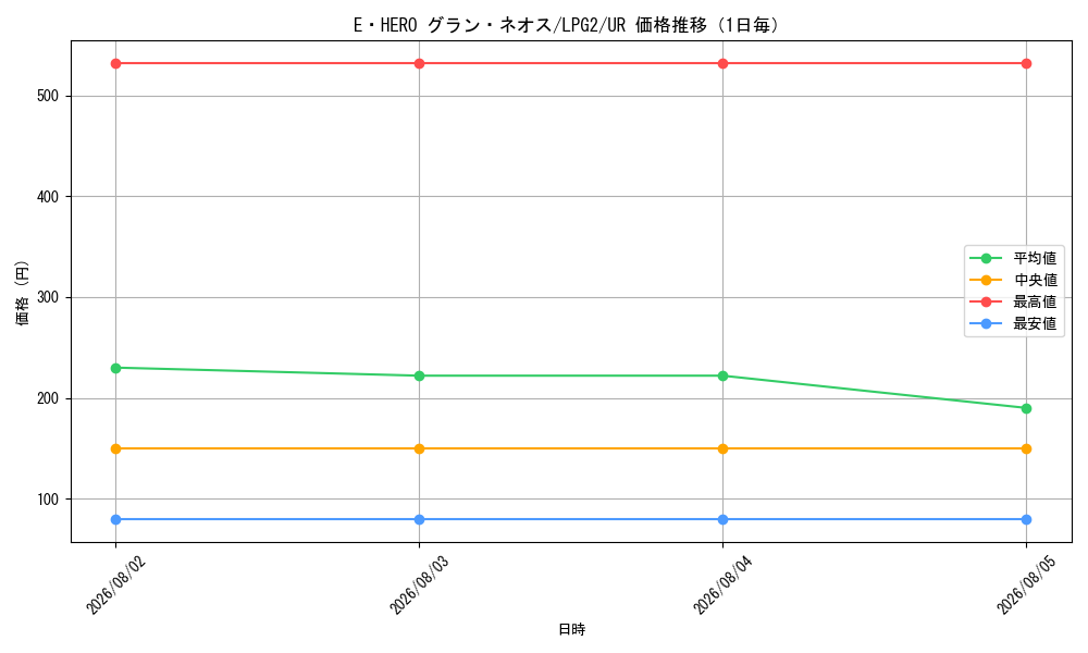 graph_card10957_series8914879_rarity7_day
