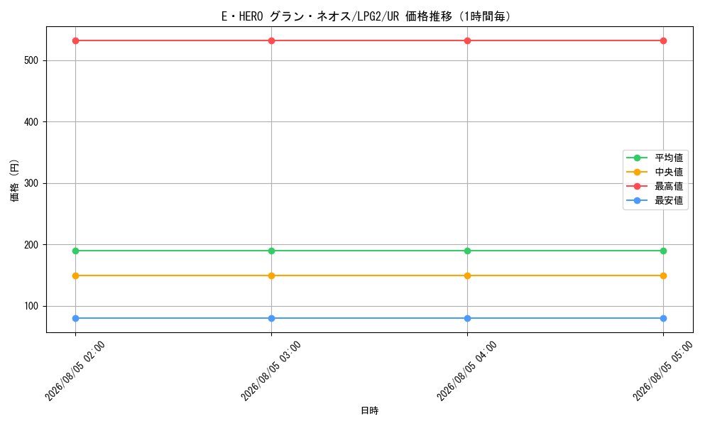 graph_card10957_series8914879_rarity7_hour