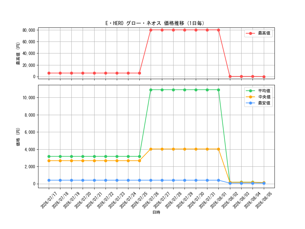 graph_card10958_day