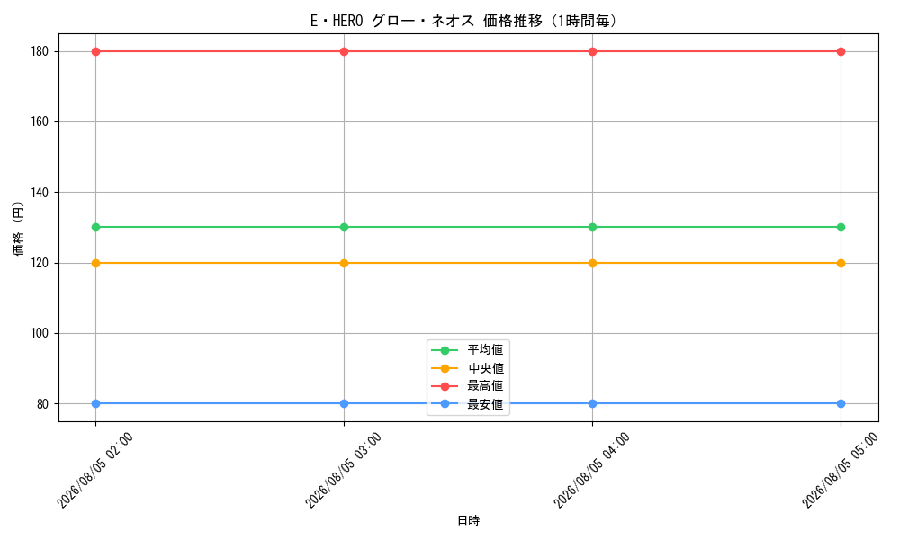 graph_card10958_hour