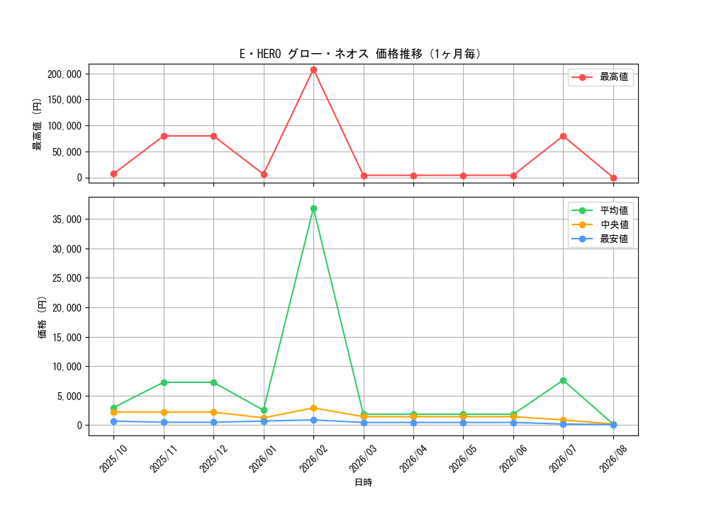 graph_card10958_month