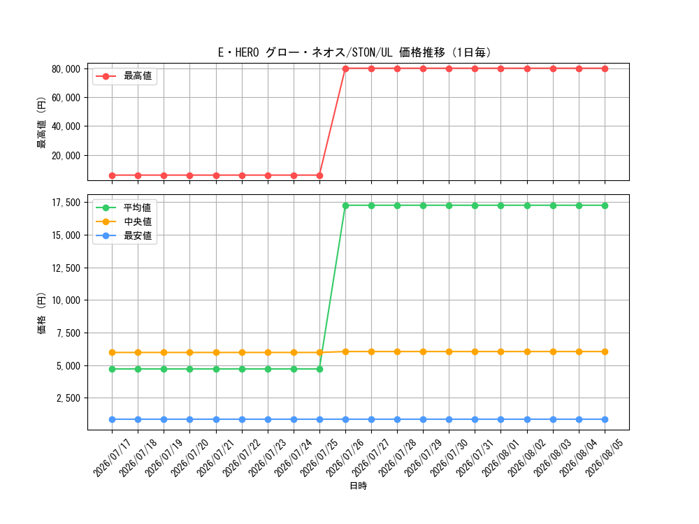 graph_card10958_series25754_rarity77_day