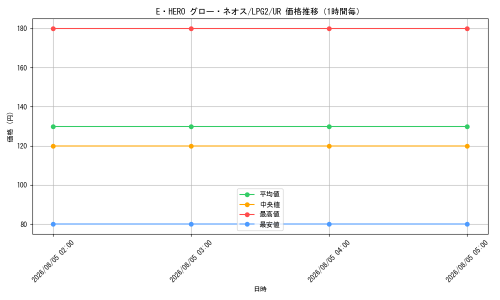 graph_card10958_series8914879_rarity7_hour