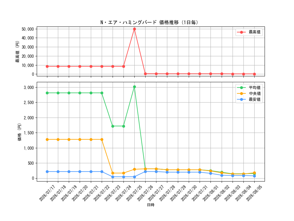 graph_card10989_day