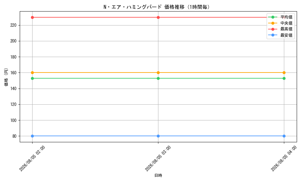 graph_card10989_hour