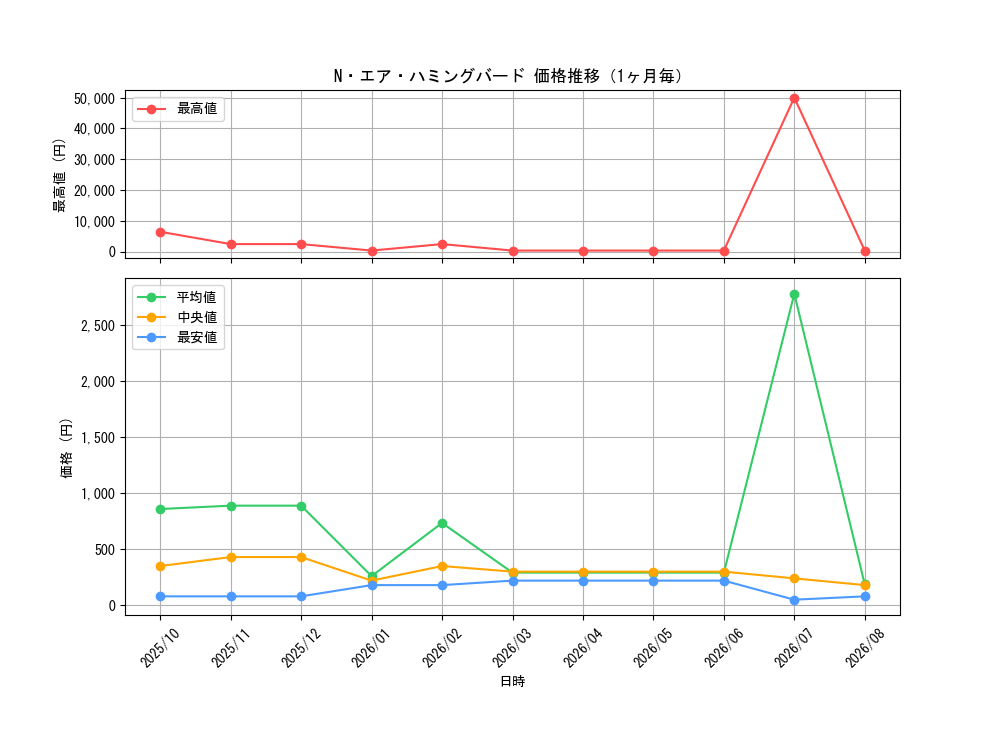 graph_card10989_month