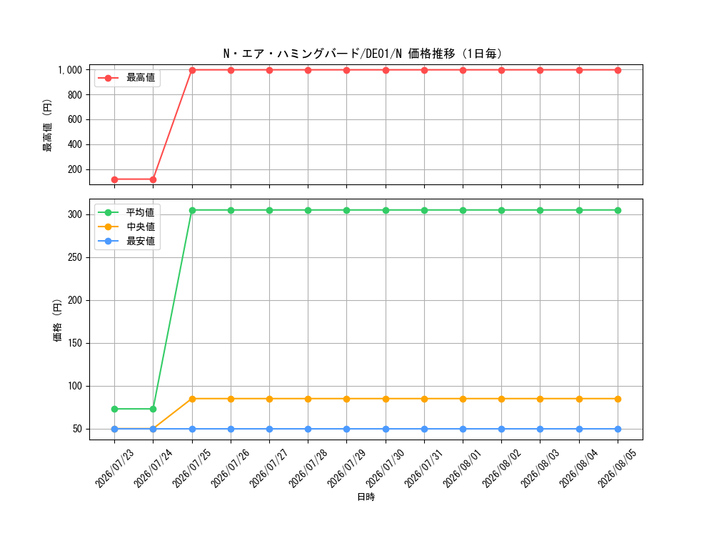 graph_card10989_series18619_rarity1_day