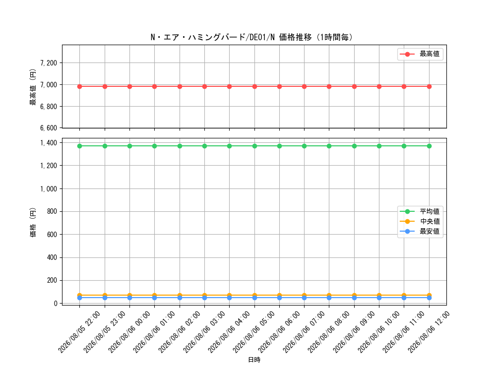 graph_card10989_series18619_rarity1_hour