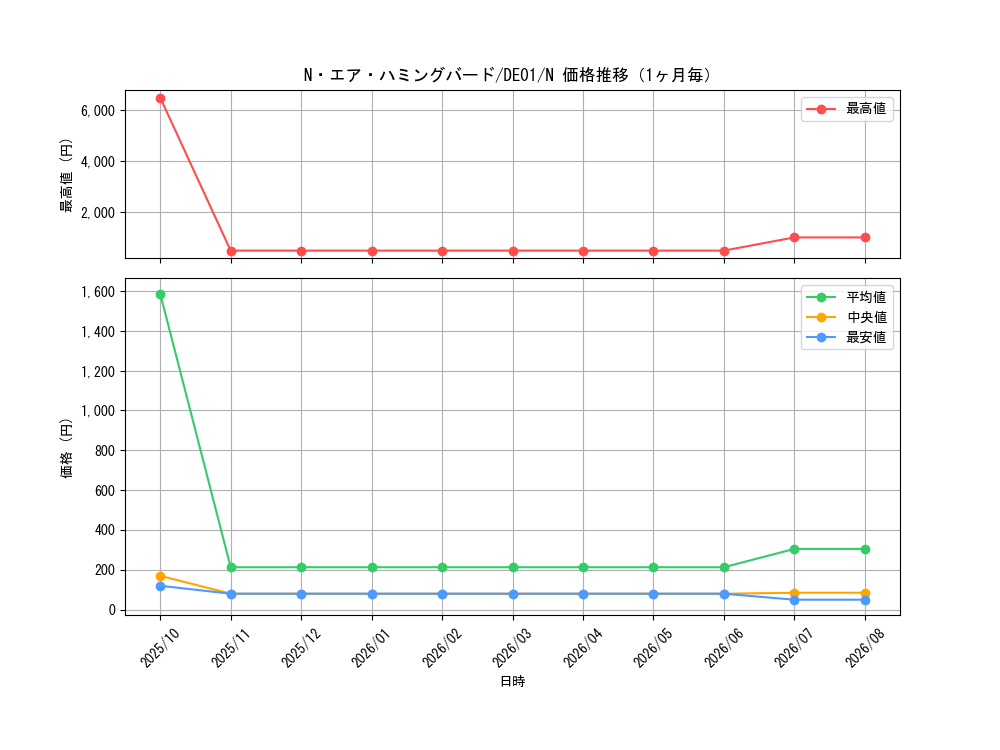 graph_card10989_series18619_rarity1_month