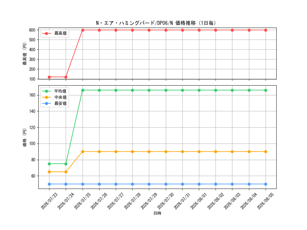 graph_card10989_series24915_rarity1_day