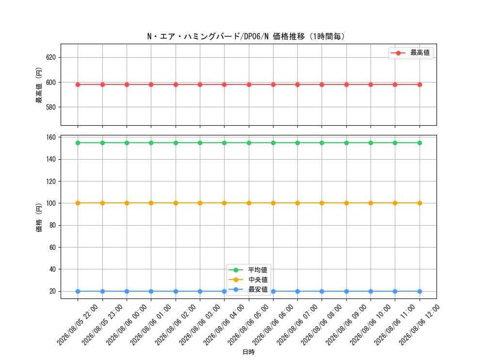graph_card10989_series24915_rarity1_hour