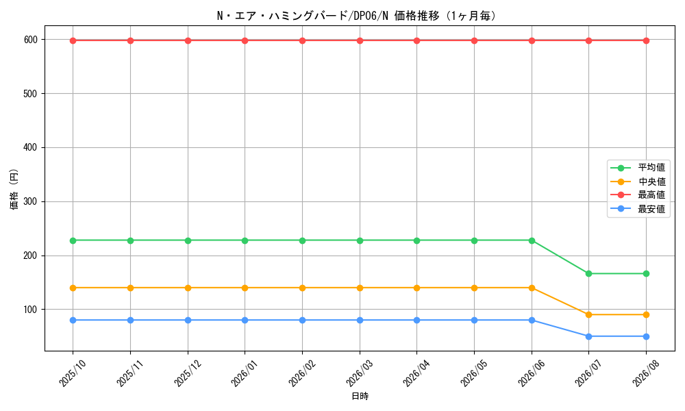 graph_card10989_series24915_rarity1_month