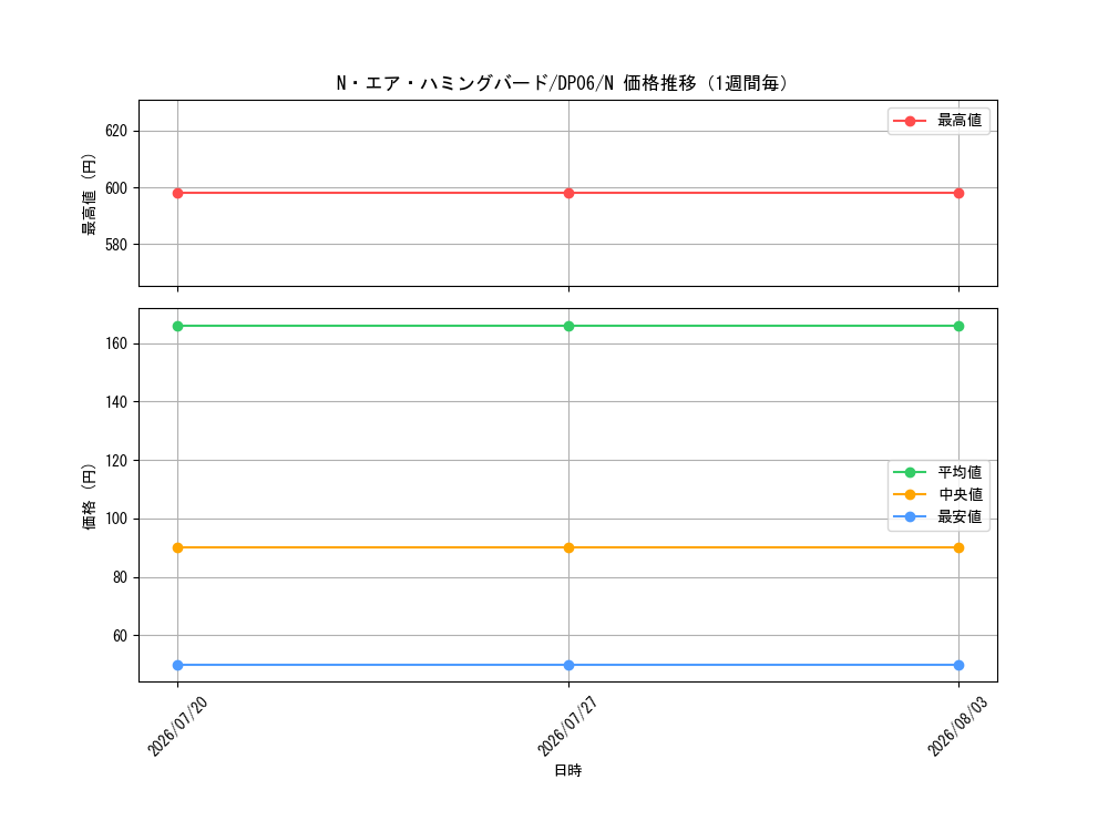 graph_card10989_series24915_rarity1_week