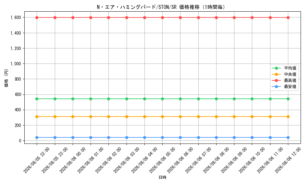 graph_card10989_series25754_rarity3_hour
