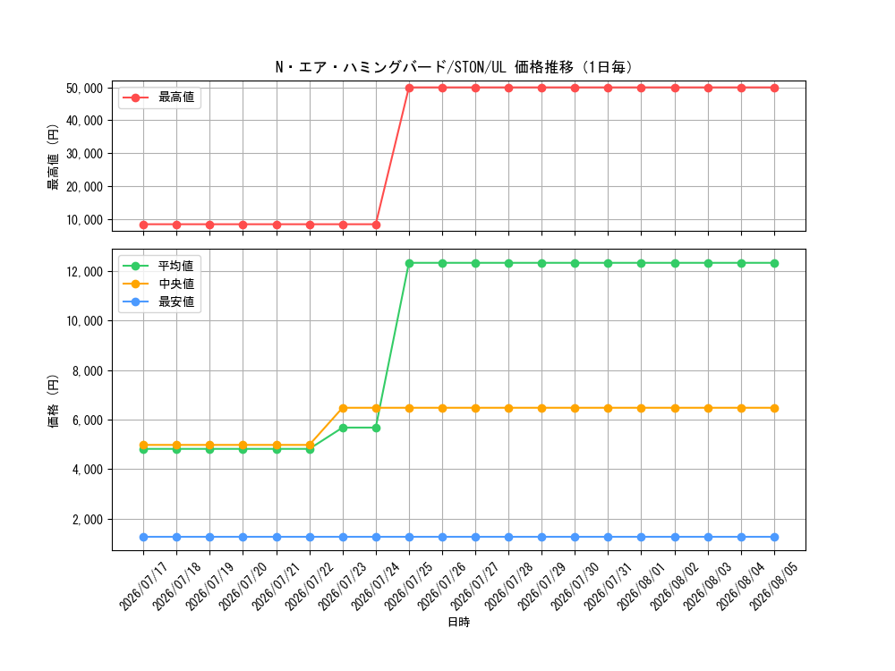 graph_card10989_series25754_rarity77_day