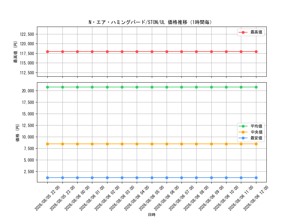 graph_card10989_series25754_rarity77_hour